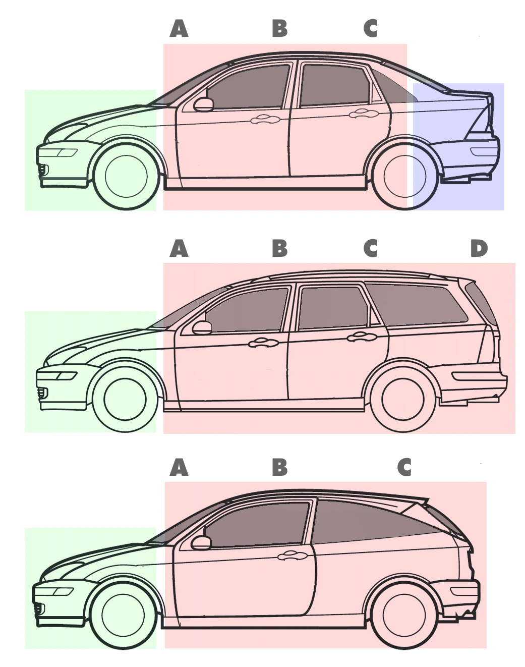 Diagram showing the A, B, C and D pillars on three car body styles — saloon, estate, and hatchback